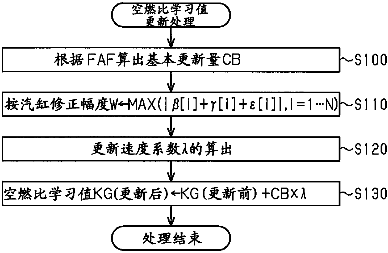 Fuel injection controller and controlling method for engine