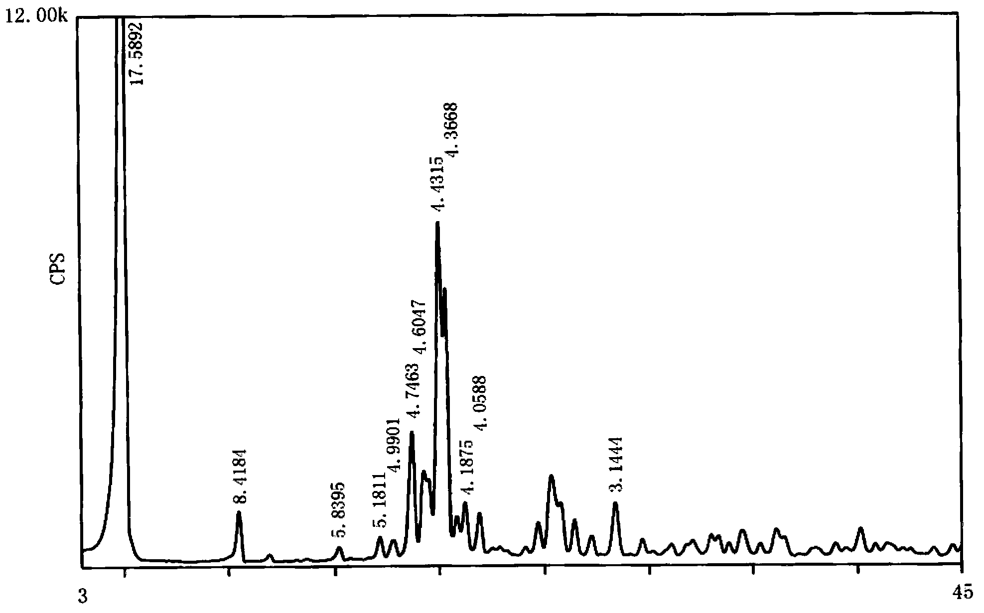 Preparation method of micro-powder capecitabine