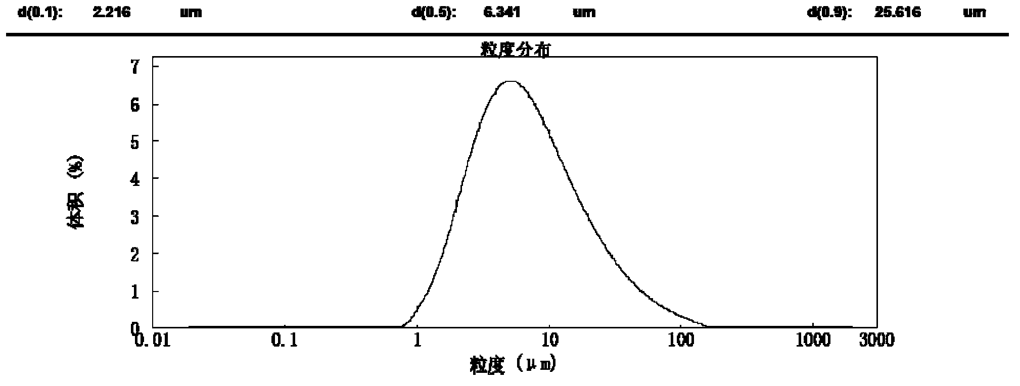 Preparation method of micro-powder capecitabine