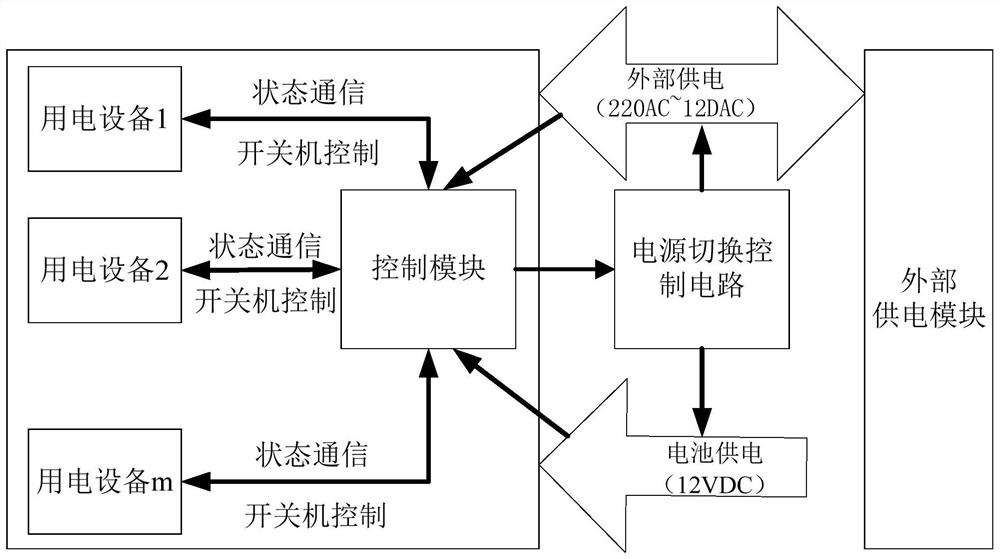 Power supply switching control circuit, power supply control system and method and readable storage medium