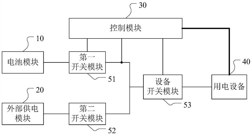 Power supply switching control circuit, power supply control system and method and readable storage medium