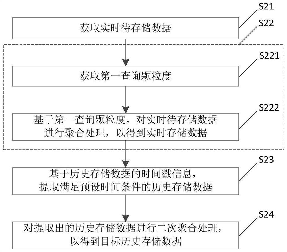 Data processing method, device and electronic equipment