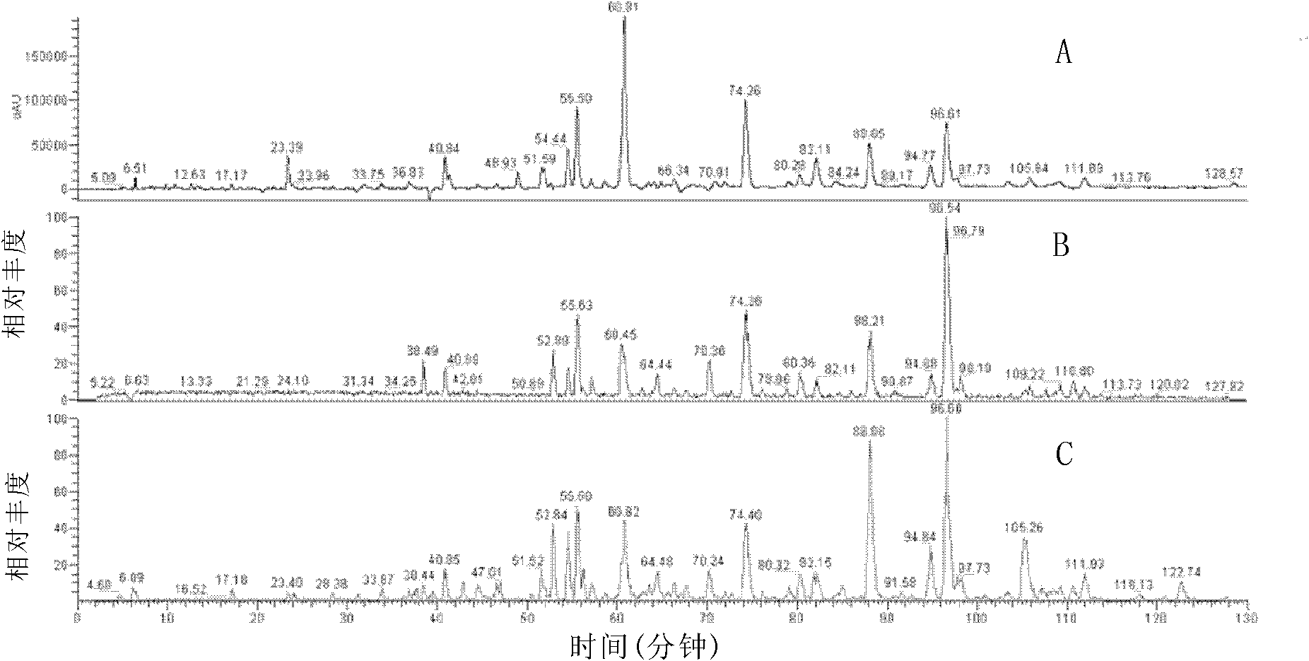 HIV latency-resistant effective part of euphorbia and use thereof