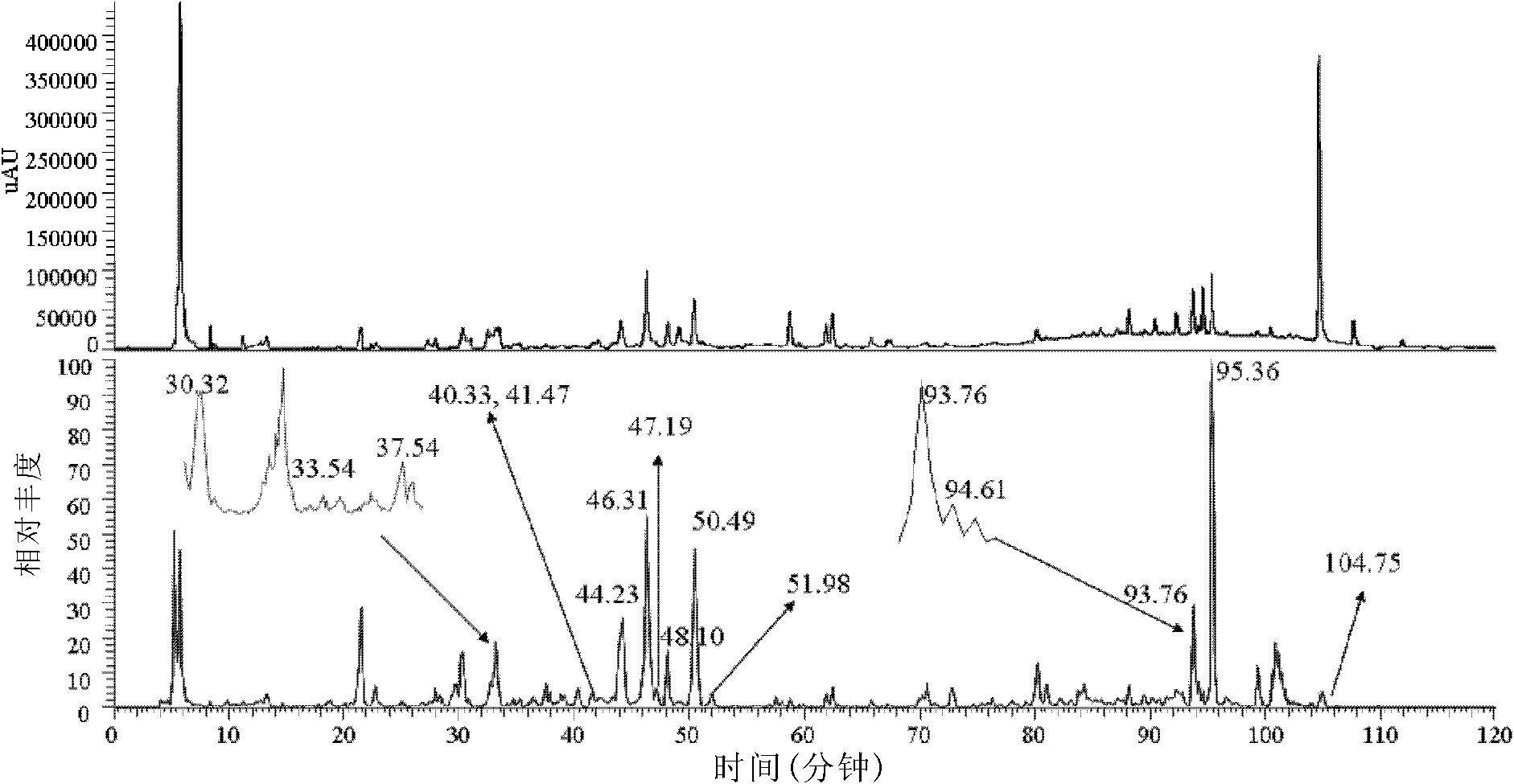 HIV latency-resistant effective part of euphorbia and use thereof