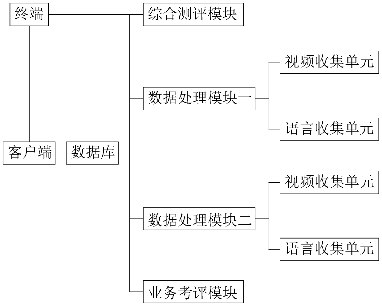 Data acquisition and processing system for computer software development