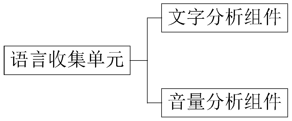 Data acquisition and processing system for computer software development