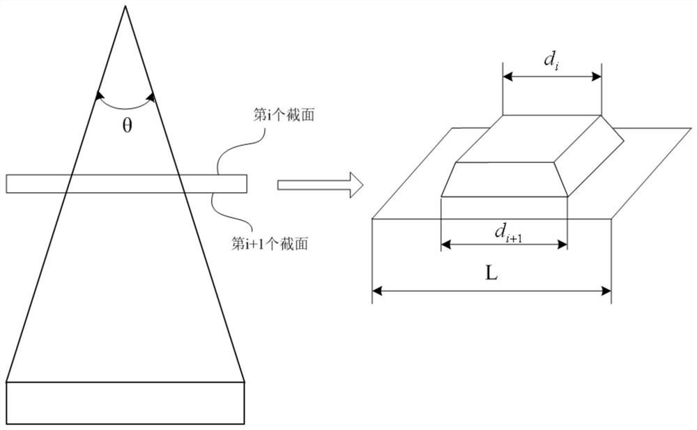 A Design Method of High Performance Absorber Based on Scaling Theory