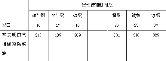 Ammonium benzoate gas-phase slow-release rust preventive oil and preparation method thereof