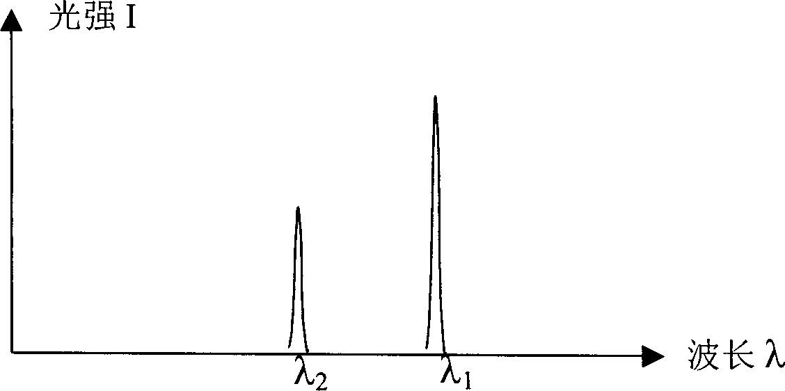 Optical fiber mode coupling biochemical sensor, sensing device and sensing system