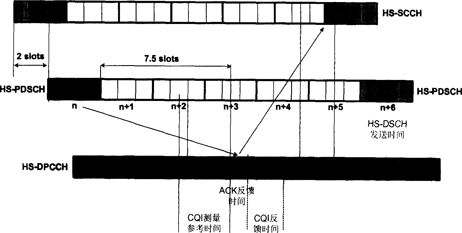 Method and device for channel quality indication calibrating and base station dispatching users data