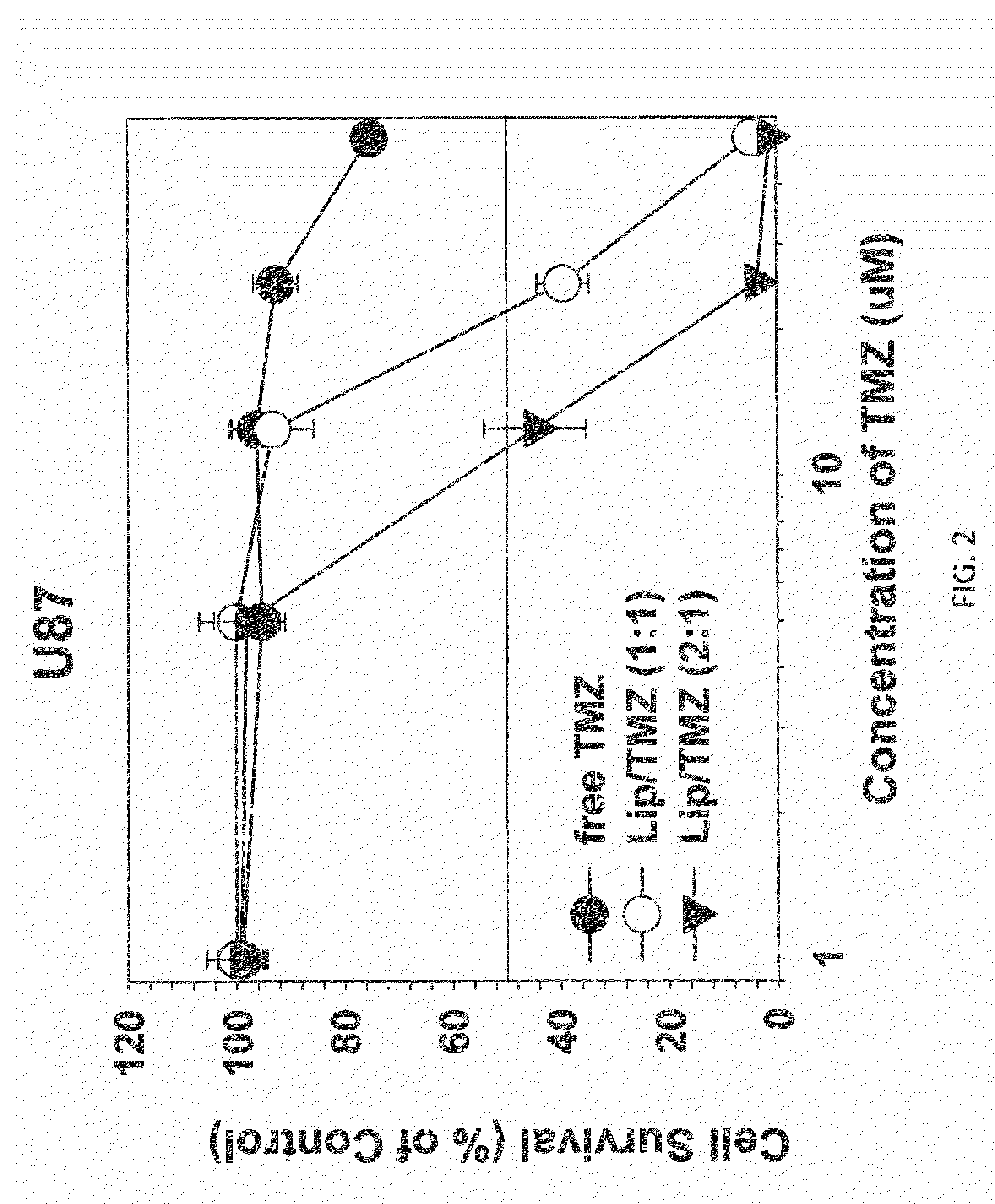 Targeted liposomes