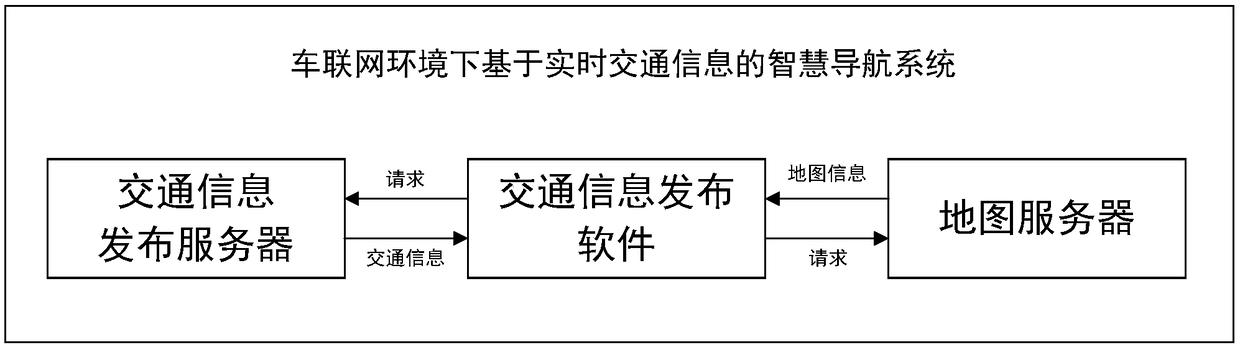 Intelligent navigation system and navigation method based on real-time traffic information in the Internet of Vehicles environment