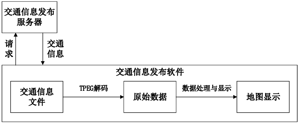 Intelligent navigation system and navigation method based on real-time traffic information in the Internet of Vehicles environment