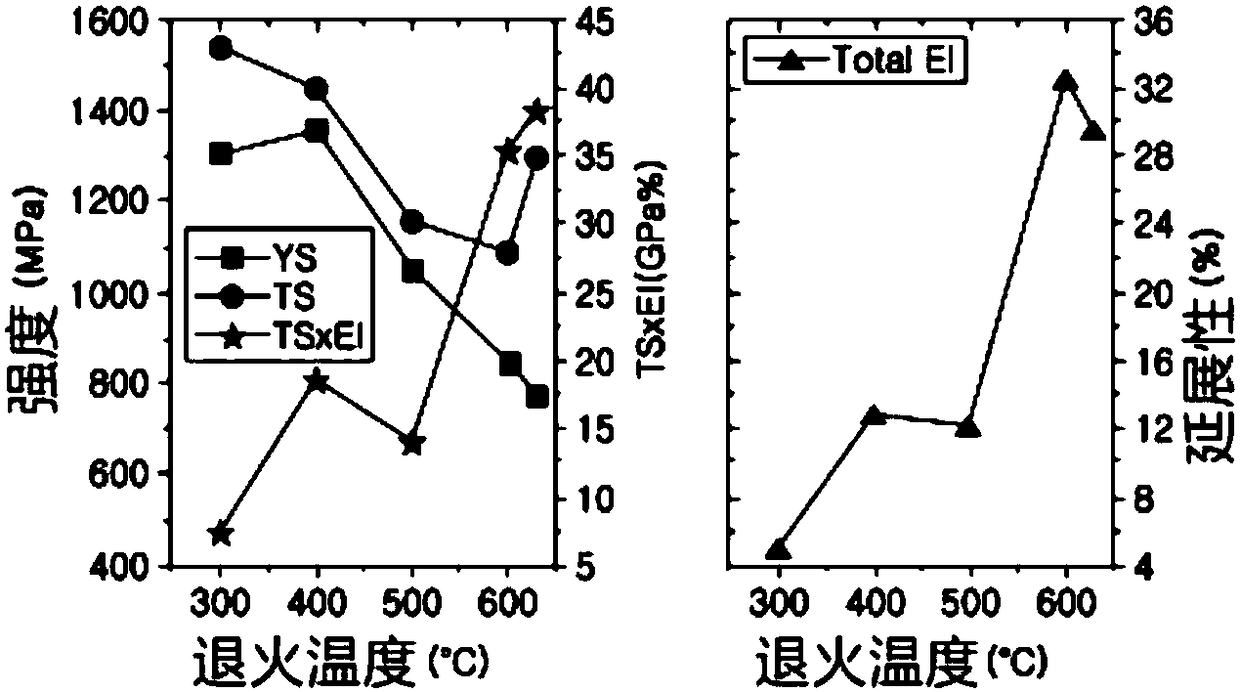 Ultra-high strength steel plate having excellent formability and hole-expandability, and method for manufacturing same