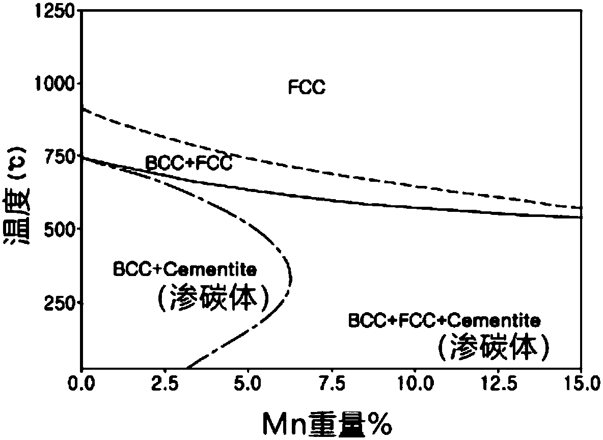 Ultra-high strength steel plate having excellent formability and hole-expandability, and method for manufacturing same