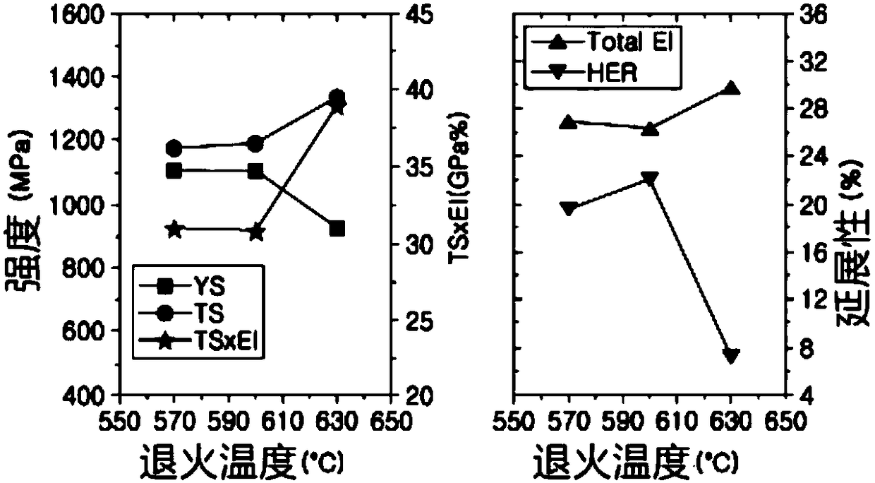 Ultra-high strength steel plate having excellent formability and hole-expandability, and method for manufacturing same