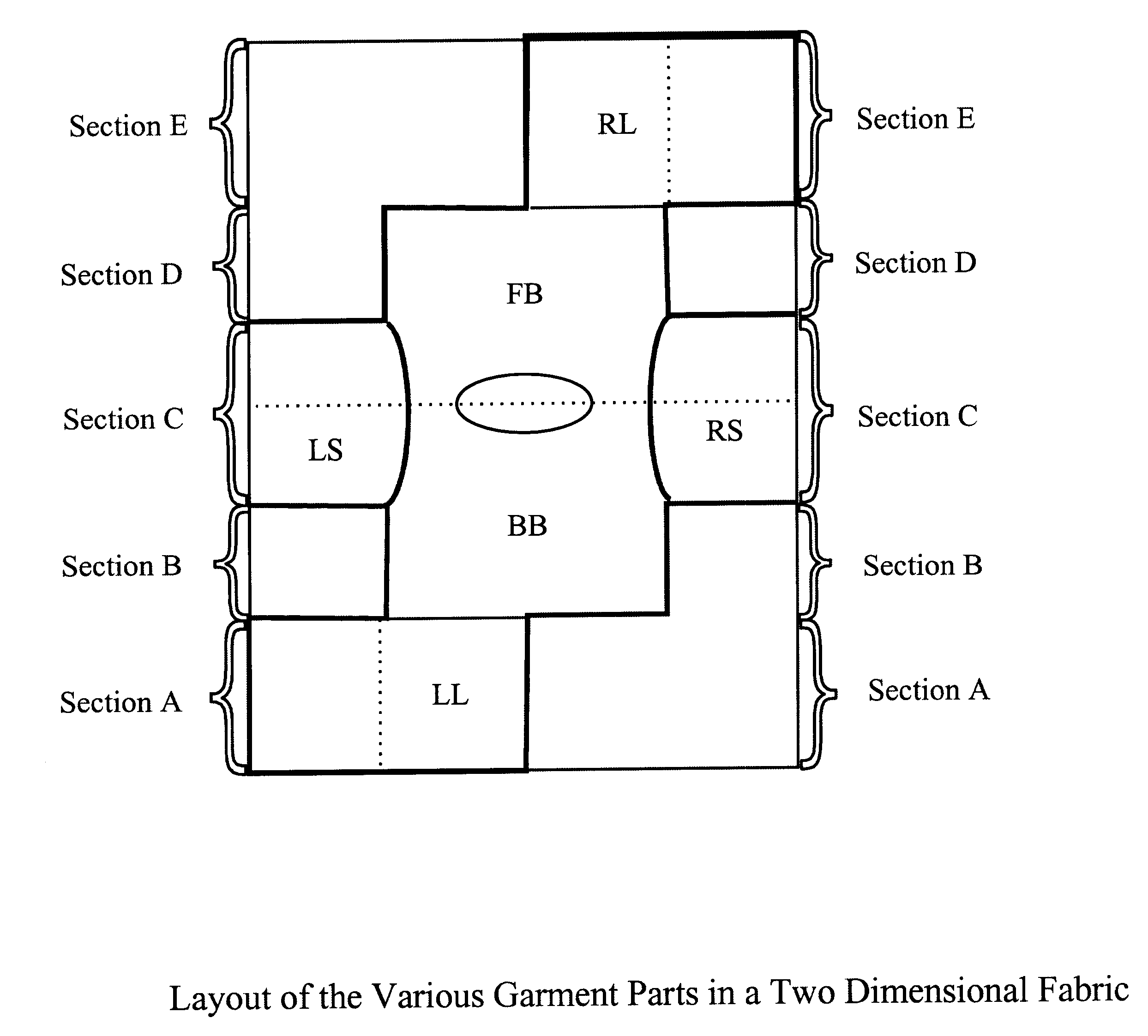 Full-fashioned garment in a fabric and optionally having intelligence capability