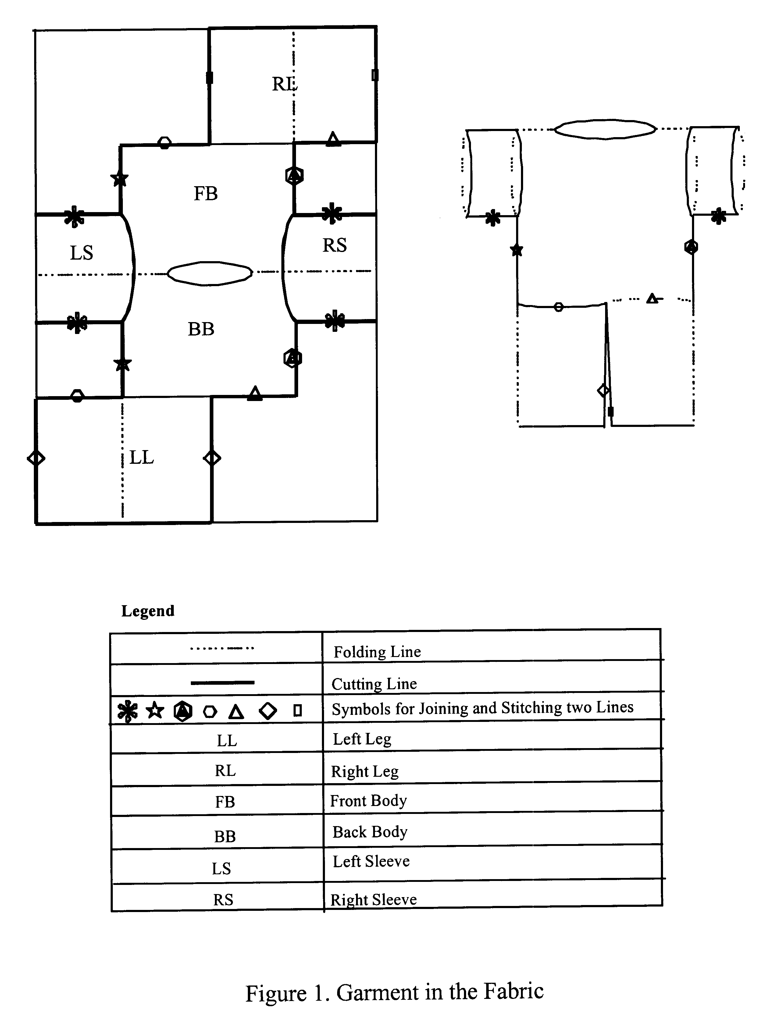 Full-fashioned garment in a fabric and optionally having intelligence capability