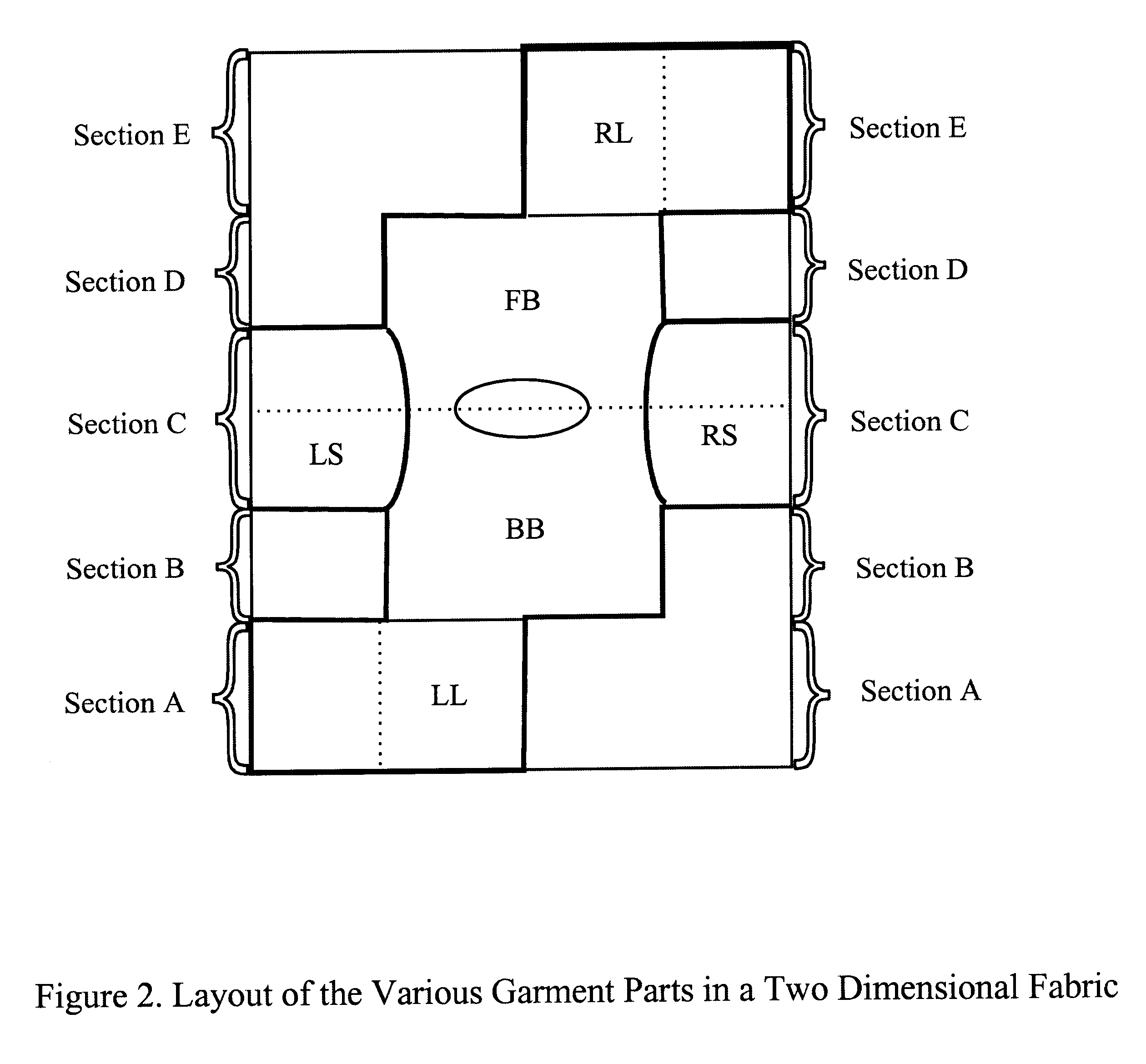 Full-fashioned garment in a fabric and optionally having intelligence capability