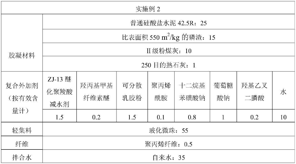 A kind of non-shrinkage wet-mix thermal insulation mortar mixed with phosphorus slag and its preparation method