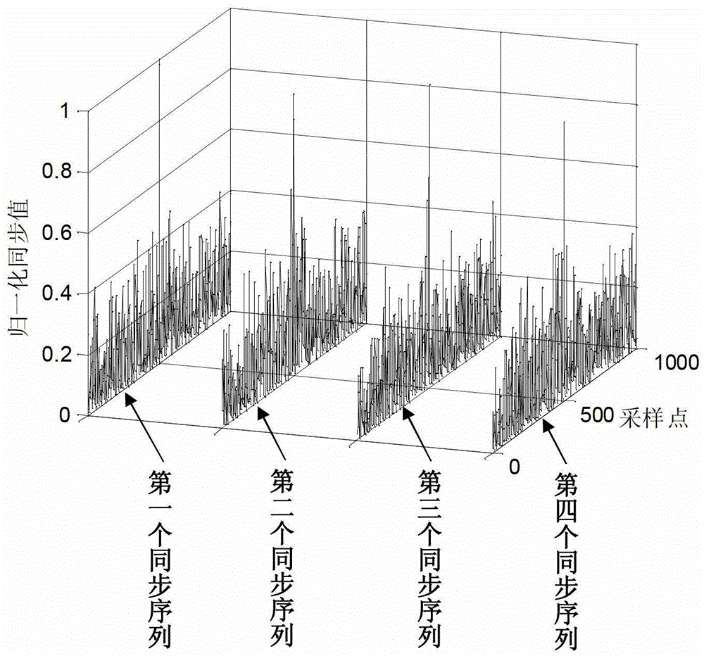 Downlink energy-saving transmission system of OFDM passive optical network