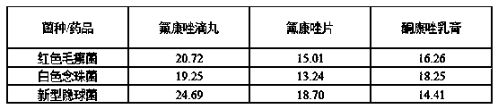 A kind of fluconazole dropping pill and preparation method thereof