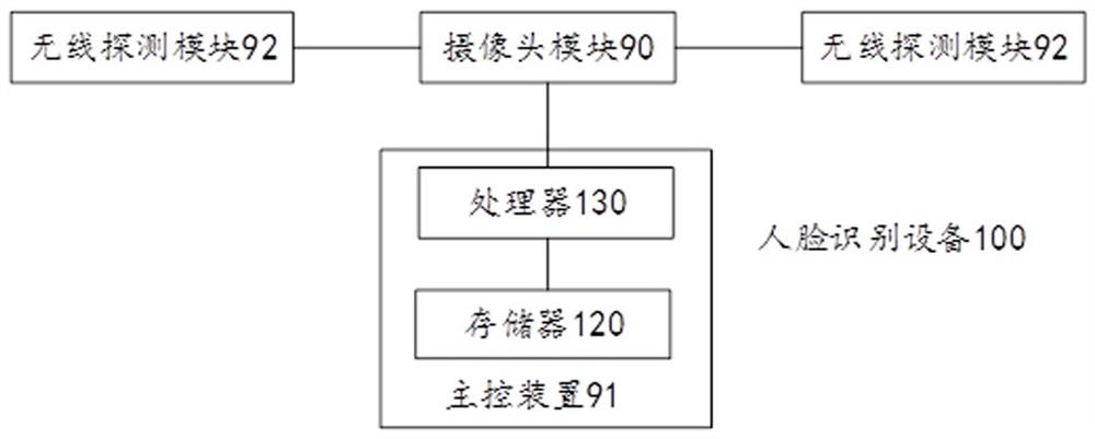 Face recognition method, device, equipment and storage medium based on radar technology