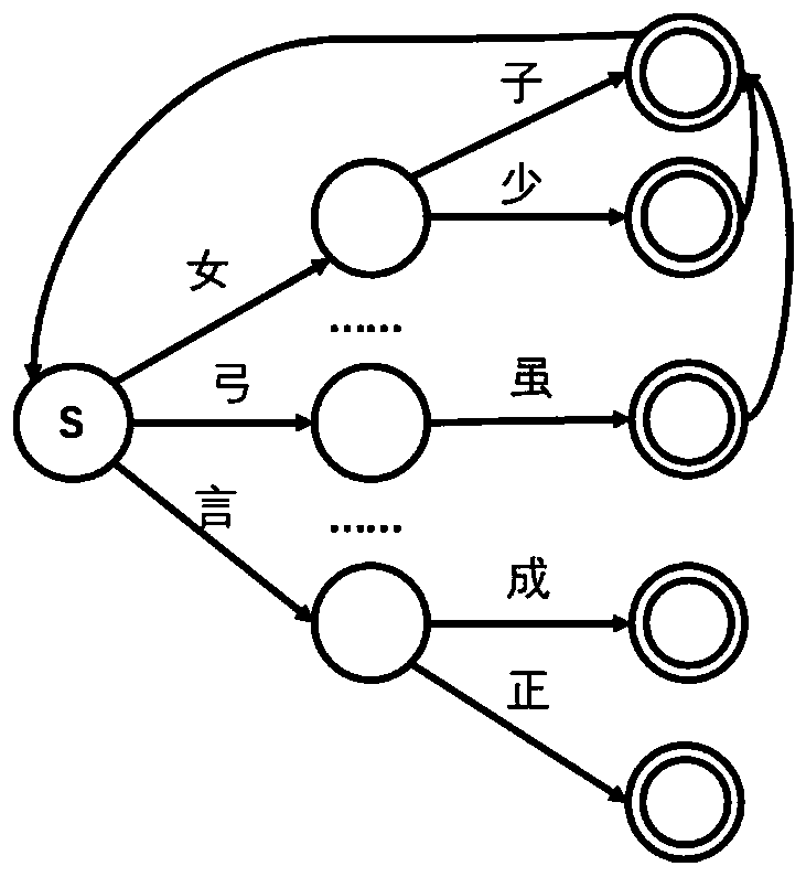 Video and bullet screen combined emotion analysis and visualization method