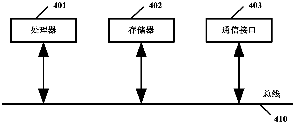 Picture database creating and data loading method and equipment and medium