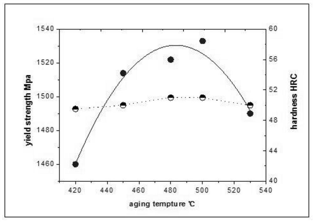 A kind of martensitic precipitation hardening stainless steel and its preparation method and application