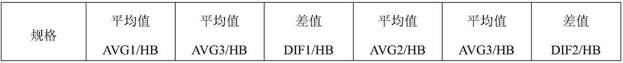 Field hardness detection result comparison test method