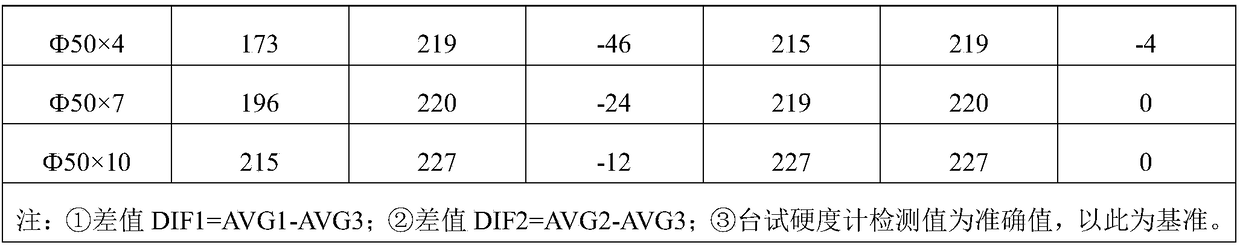 Field hardness detection result comparison test method