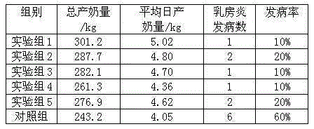 Preparation method of probiotic fermentation cattle feed additive