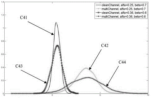 A new positioning fingerprint design method based on channel estimation and indoor positioning system