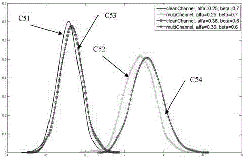 A new positioning fingerprint design method based on channel estimation and indoor positioning system