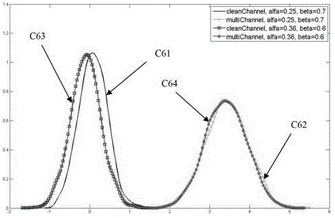 A new positioning fingerprint design method based on channel estimation and indoor positioning system