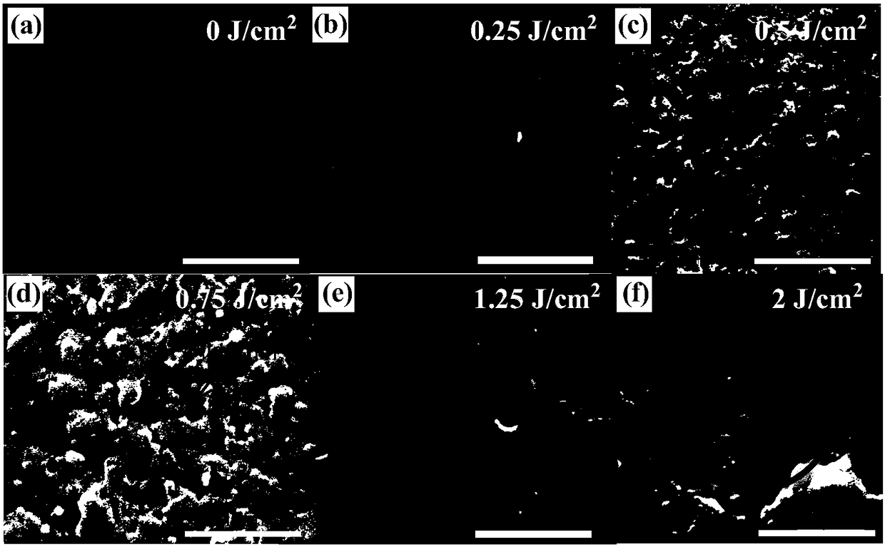 Femtosecond laser etching method to enhance the performance of amorphous silicon thin film solar cells