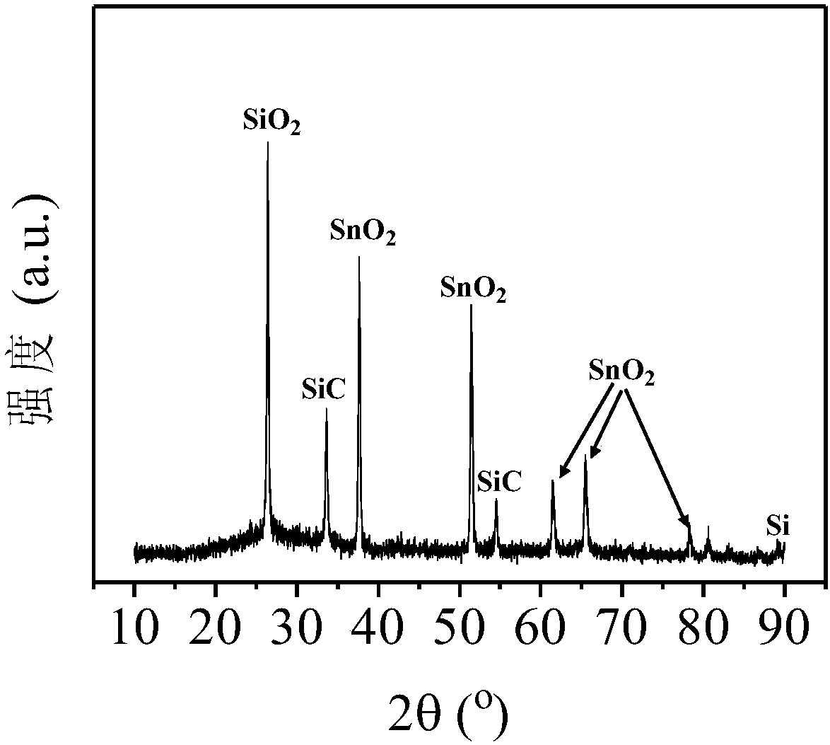 Femtosecond laser etching method to enhance the performance of amorphous silicon thin film solar cells