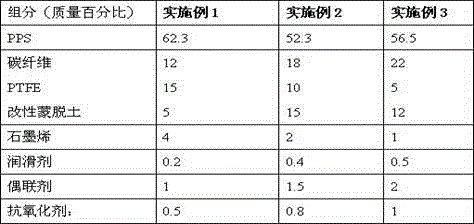 PPS (polyphenylene sulfide) resin composite material for corrosion-resistant end surface sealing strips and preparation method thereof