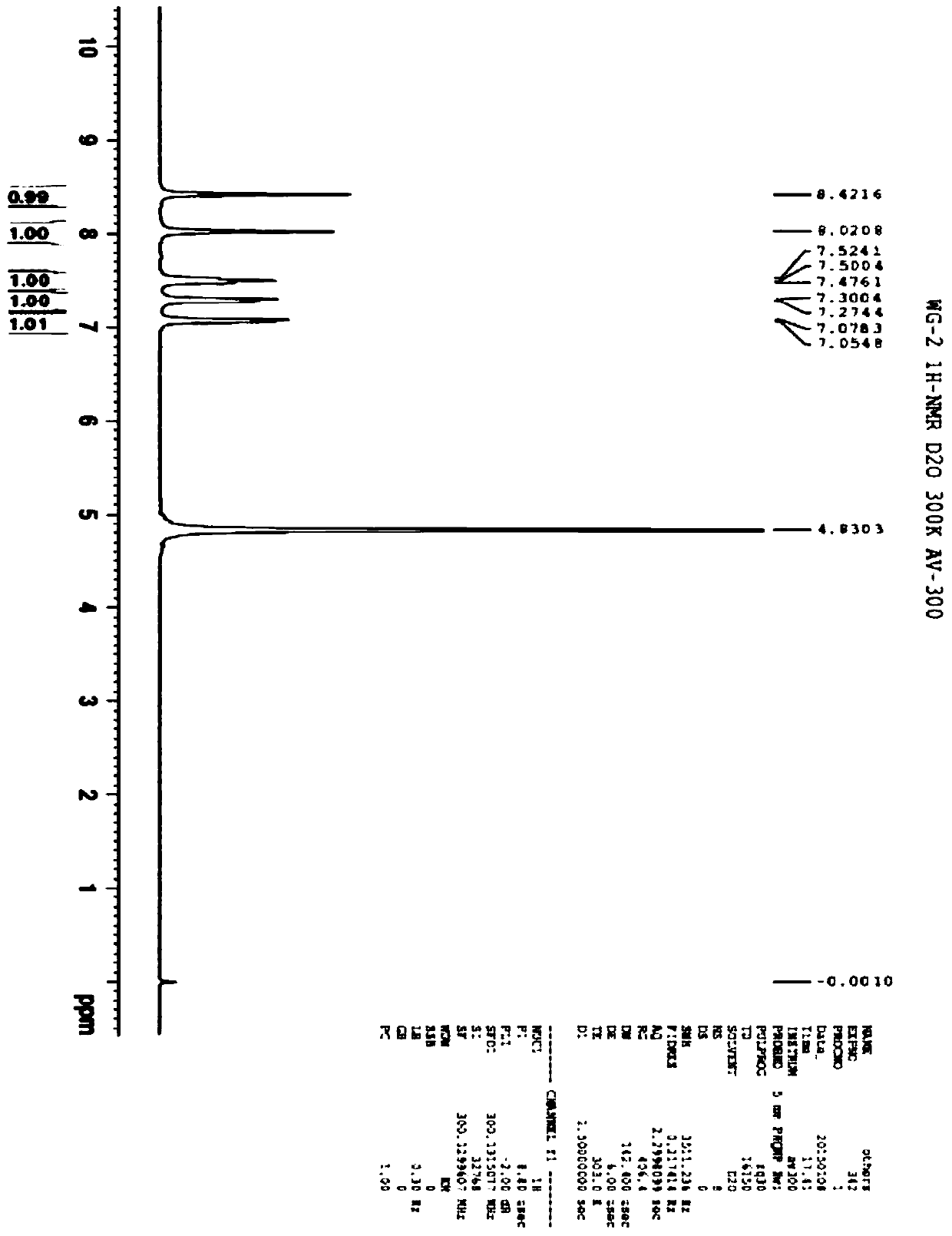 A kind of dihydroxyisoquinoline and its preparation method and application from centipede