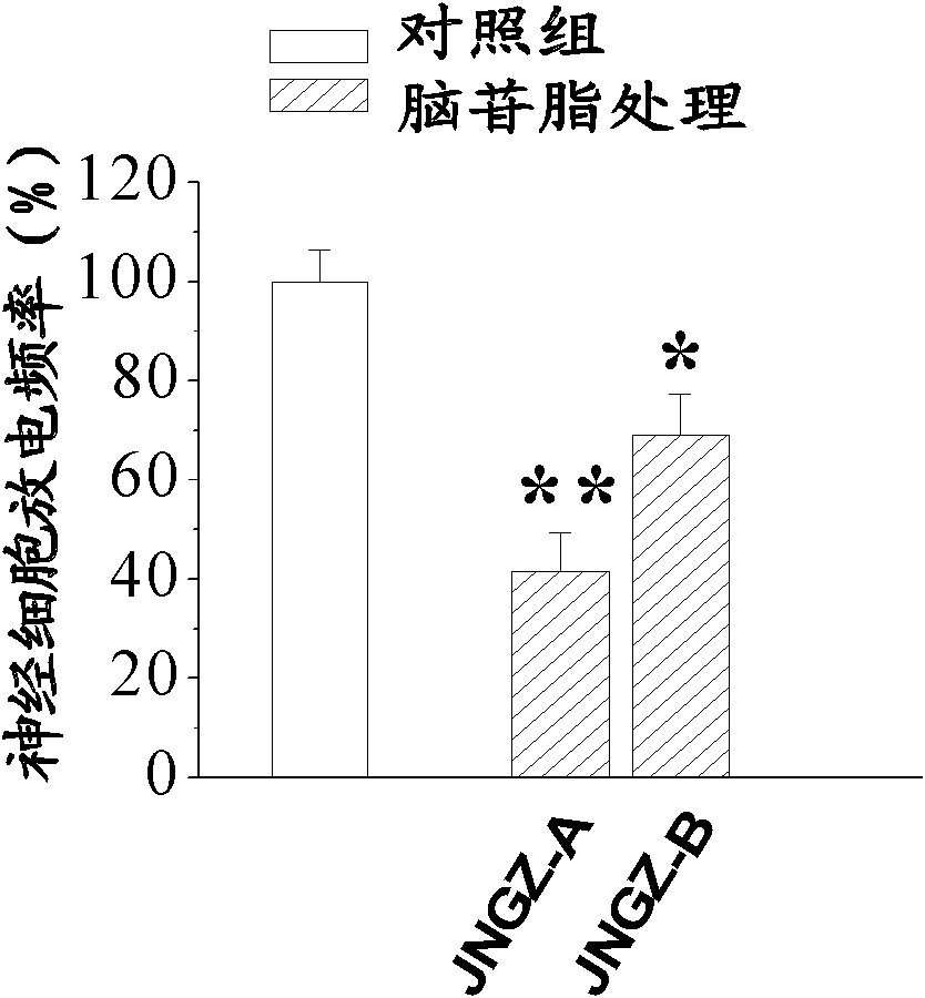 Application of cerebroside B compound