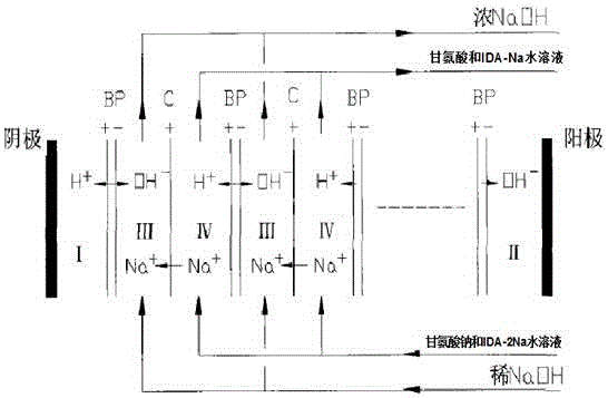 Clean production method for co-producing glycine and iminodiacetic acid