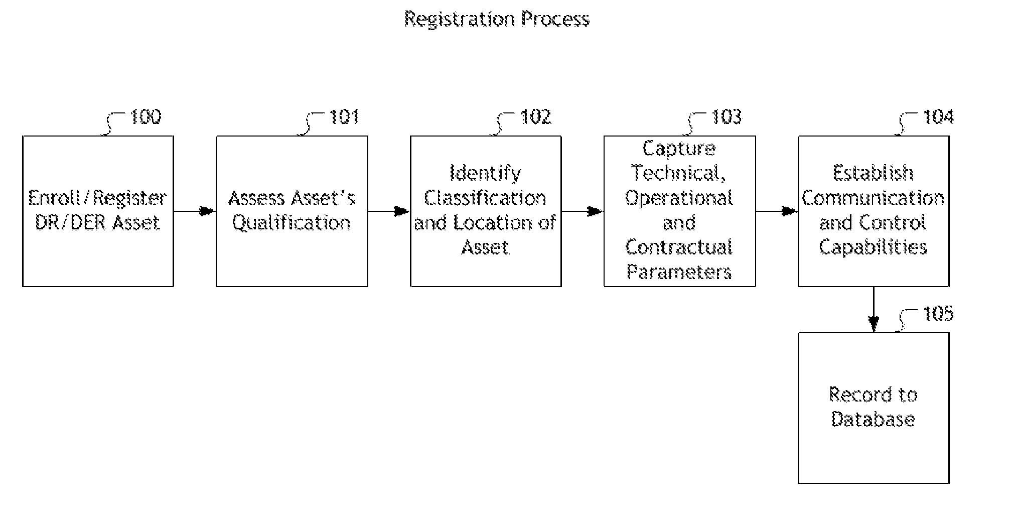 Use of Demand Response (DR) and Distributed Energy Resources (DER) to mitigate the impact of Variable Energy Resources (VER) in Power System Operation