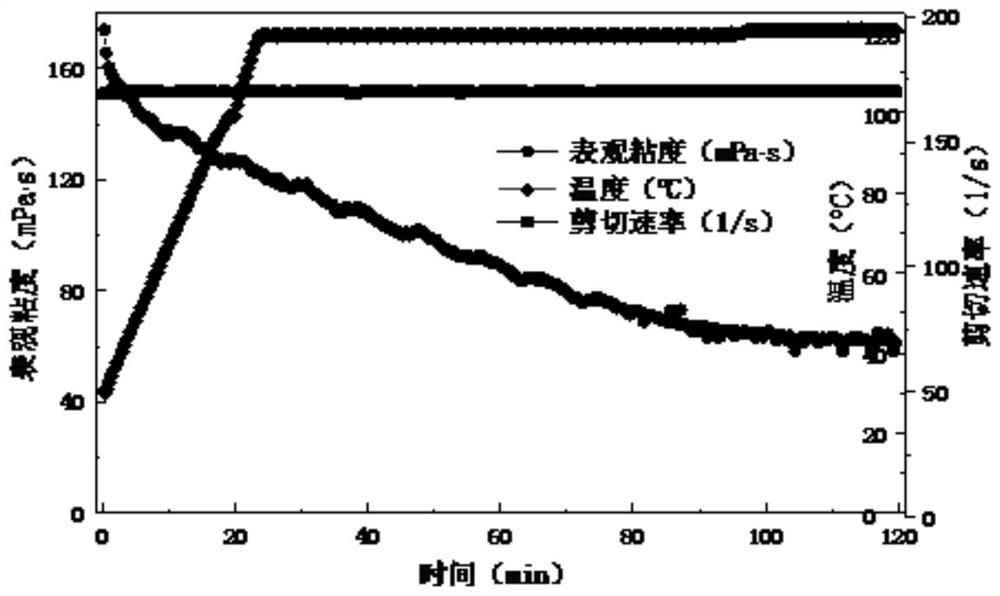 A kind of disulfonic acid-based surfactant, clean fracturing fluid and preparation method thereof