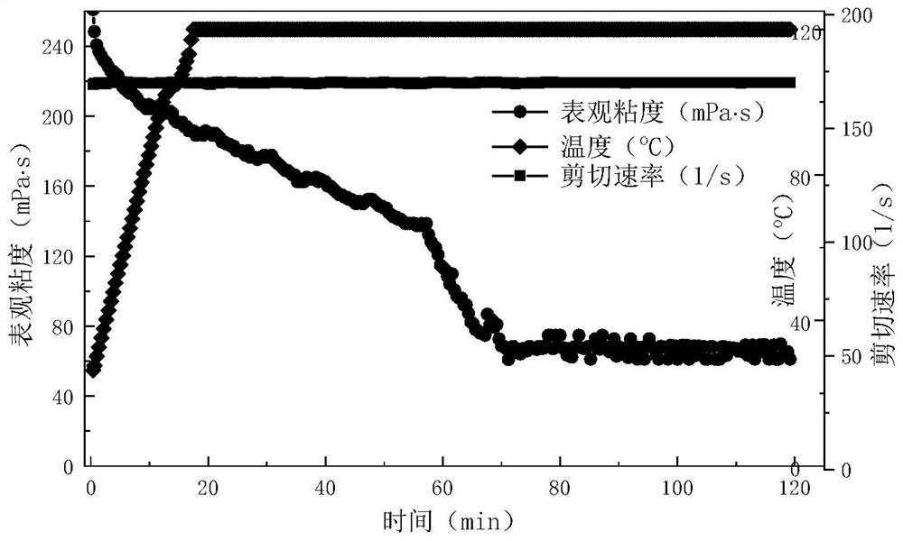 A kind of disulfonic acid-based surfactant, clean fracturing fluid and preparation method thereof