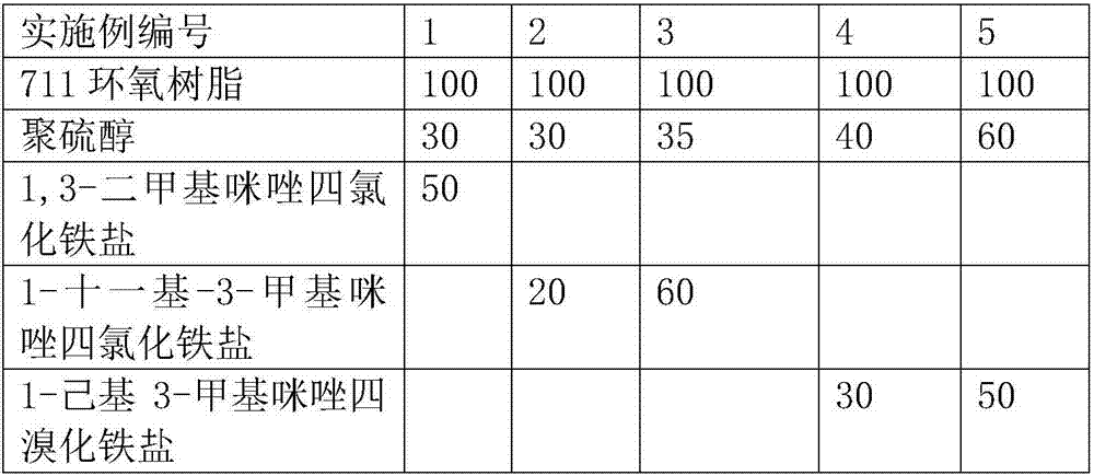 Room-temperature cured epoxy resin expansive soil modifier as well as preparation and application methods thereof