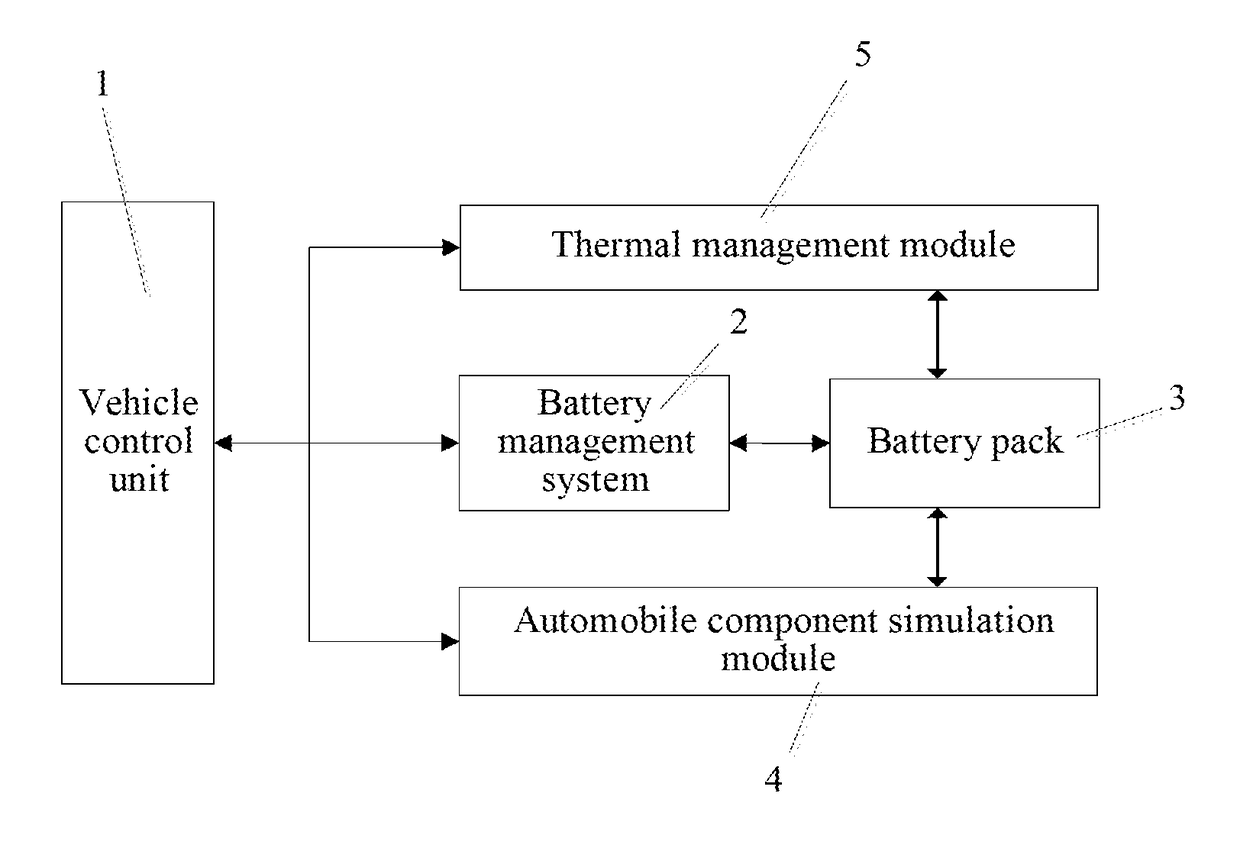 Method and apparatus for automatically computing work accuracy of a battery management system offline