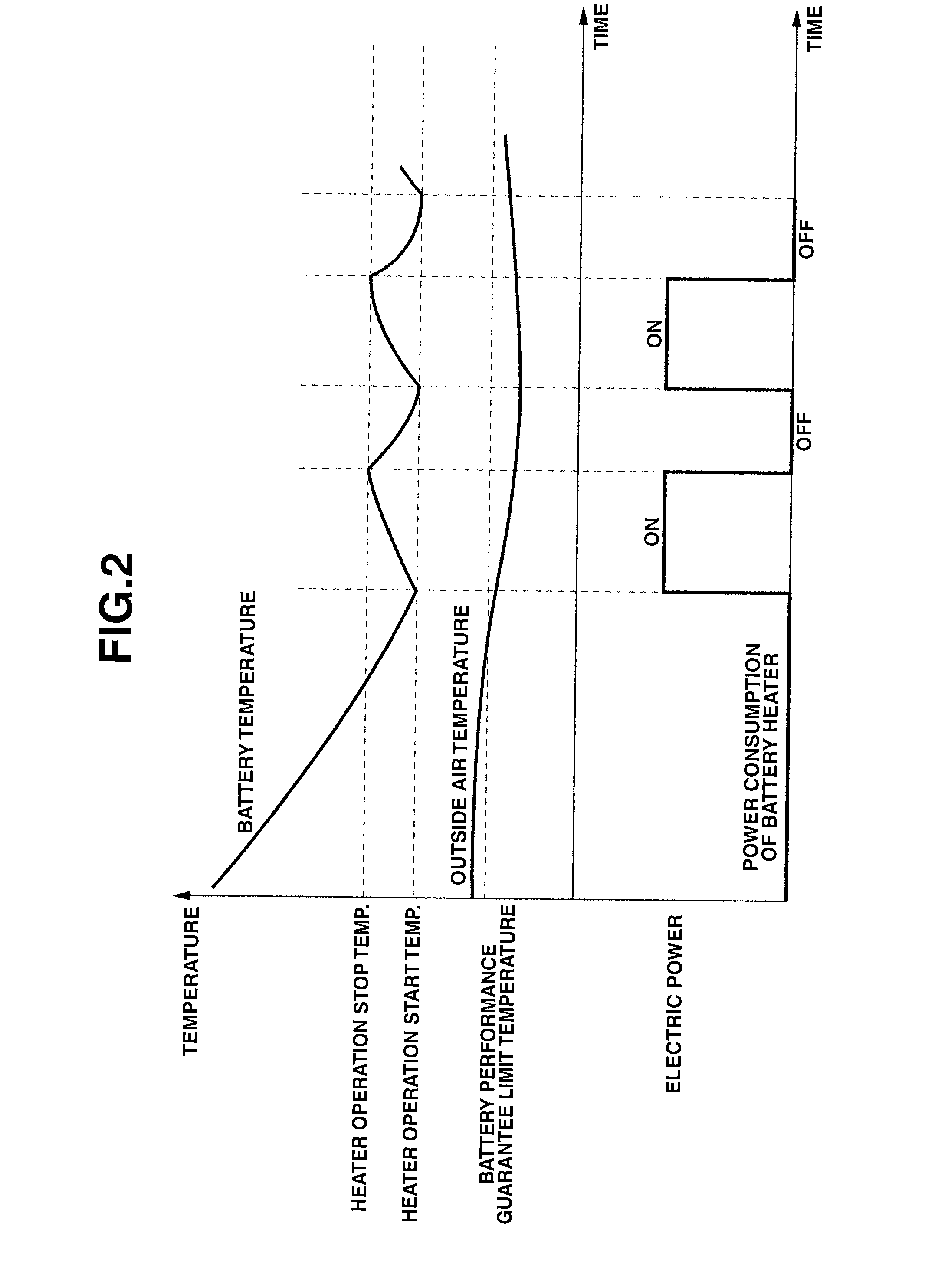 Charge control device for vehicle