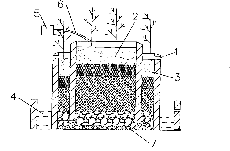 Nested oxygen-enhanced landscape vertical current artificial wetland