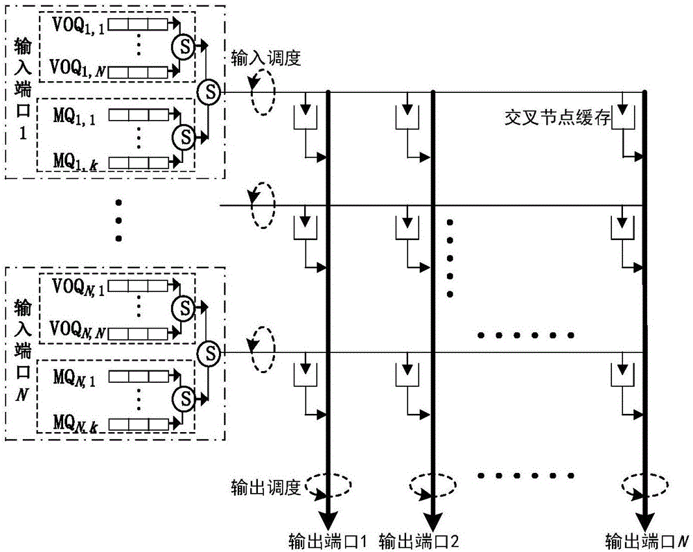 Packet scheduling algorithm of CICQ structure switches based on virtual queue length coordination single multicast competition